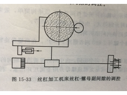 精密機(jī)械零件加工的絲杠－螺母副副間隙消除機(jī)構(gòu)